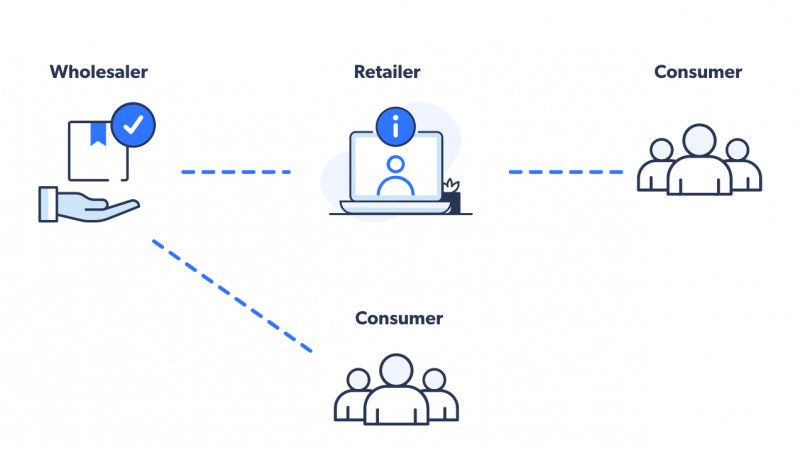 Kinsta’da Base Rocks ve Trellis Nasıl Kullanılır (WordPress Development)
